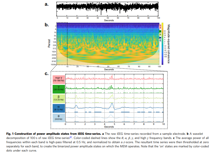 Pairwise Maximum Entropy Model Explains The Role Of White Matter Structure In Shaping Emergent