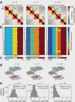Detecting hierarchical genome folding with network modularity